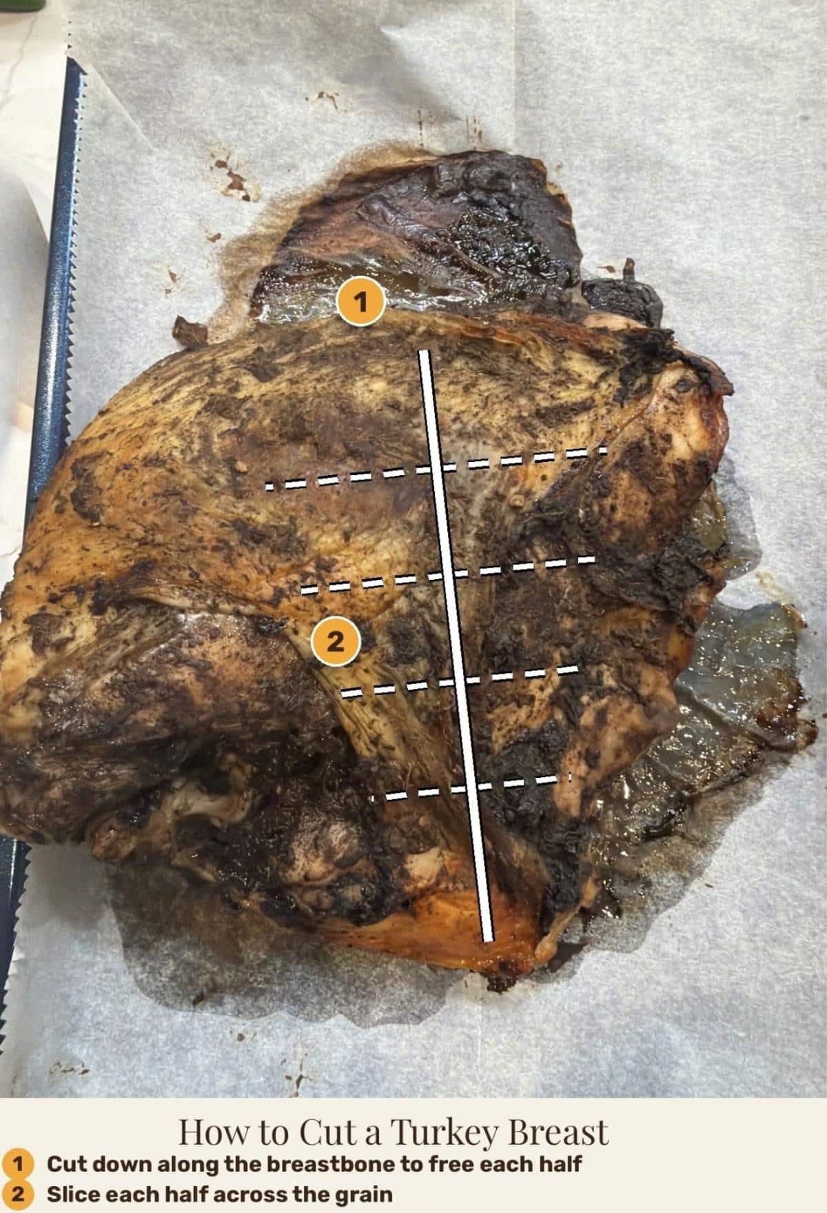 Roasted turkey breast marked with cutting lines. Step 1: cut down along the breastbone to free each half. Step 2: slice each half across the grain.